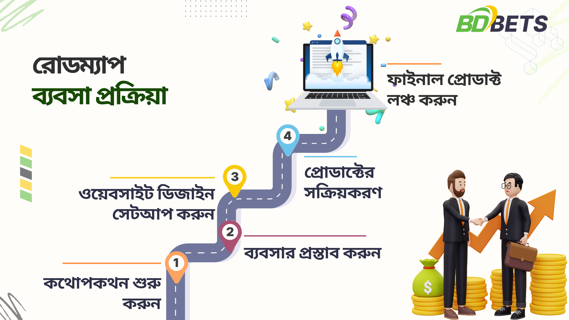 Roadmap Bdbetsolution